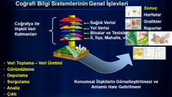 'Akıllı Kent' Proje Çalışmaları Devam Ediyor