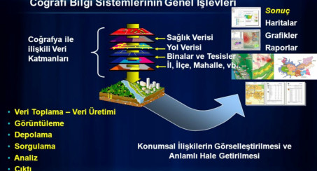 'Akıllı Kent' Proje Çalışmaları Devam Ediyor
