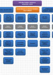 Çevre Koruma ve Kontrol Müdürlüğü Yönetim Şeması